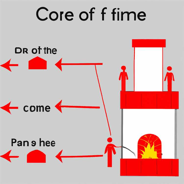 Что делать при пожаре в дымоходе