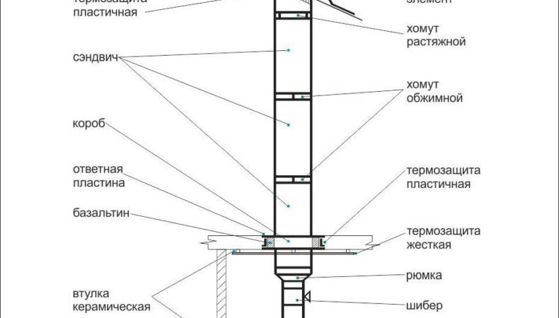 Исследование ключевых факторов для выбора услуги по обслуживанию дымохода печи