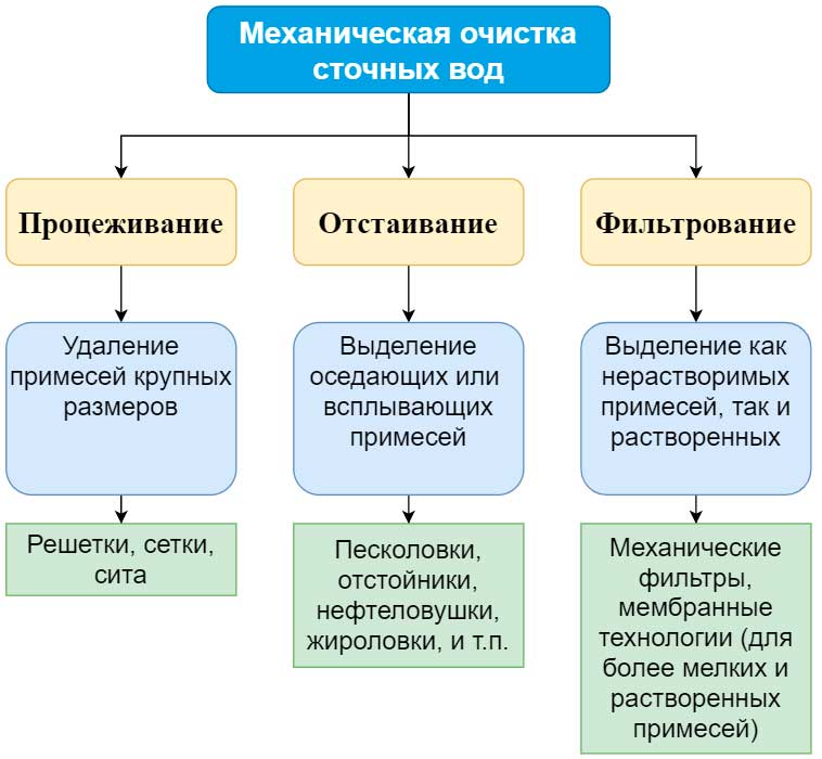 Известные методы очистки дымохода и способы их применения.