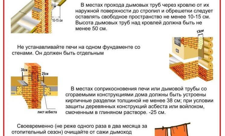 Как обеспечить безопасность дымохода печи — полезные рекомендации