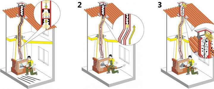 Как очистить дымоход — полезные советы и стратегии