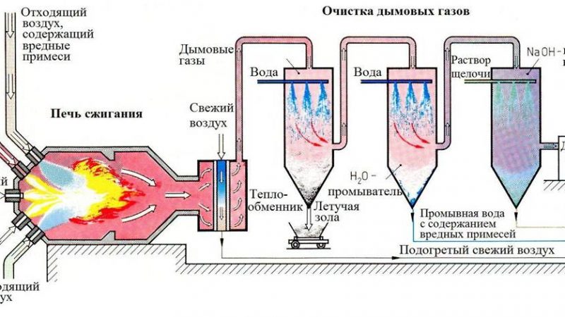 Как осуществить процесс очистки дымохода — полезные советы и рекомендации