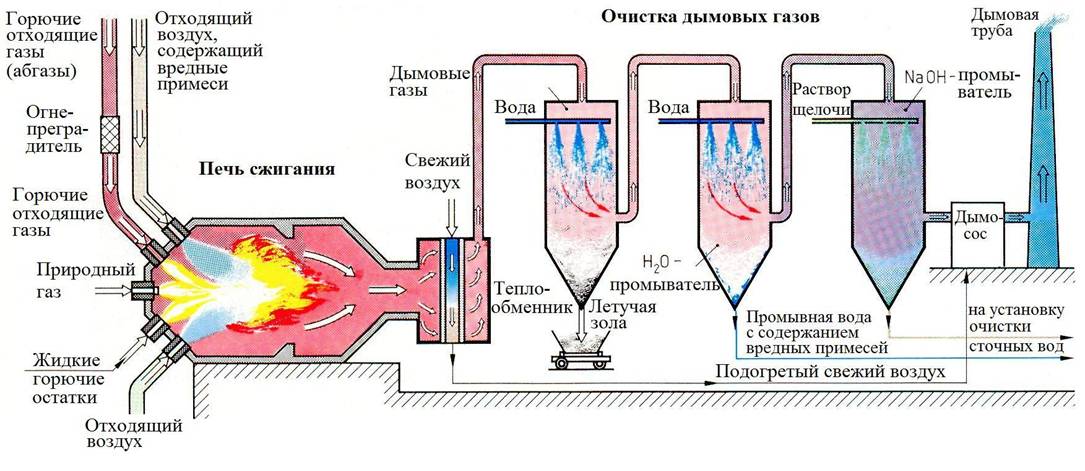 Как осуществить процесс очистки дымохода — полезные советы и рекомендации