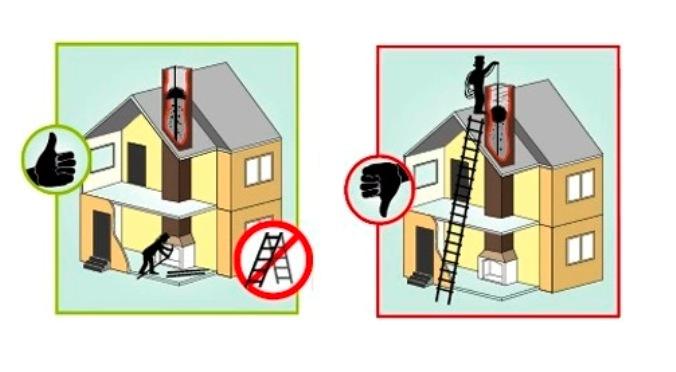 Как правильно подготовить дом для проведения чистки дымохода