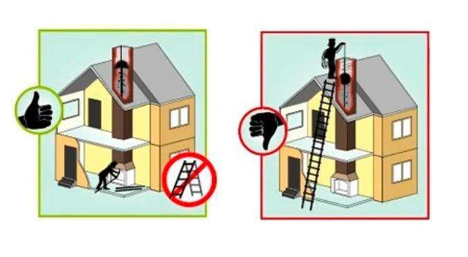 Как правильно подготовить дом к профессиональной чистке дымохода