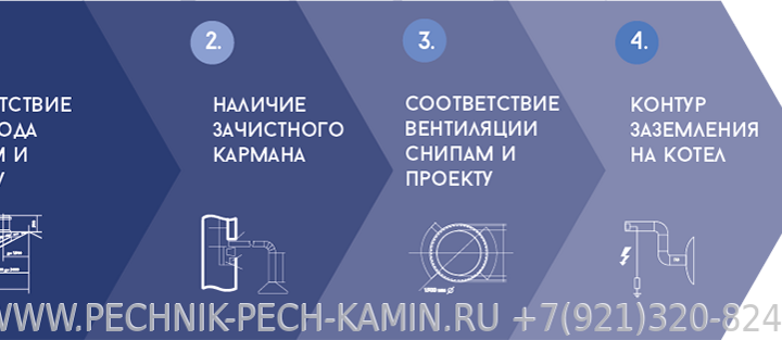 Методы очистки дымохода — как правильно ухаживать за системой вентиляции с учетом разных подходов.