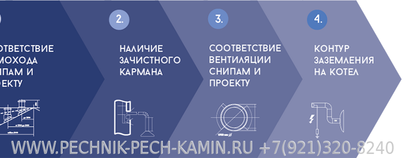 Методы очистки дымохода — как правильно ухаживать за системой вентиляции с учетом разных подходов.