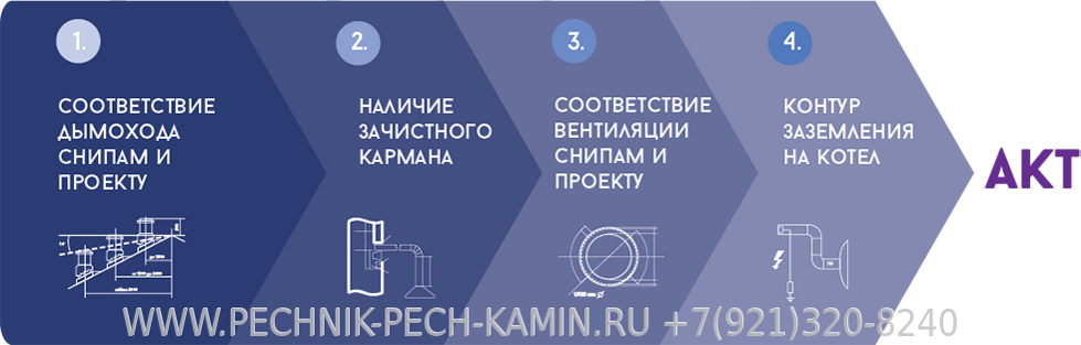 Методы очистки дымохода — как правильно ухаживать за системой вентиляции с учетом разных подходов.