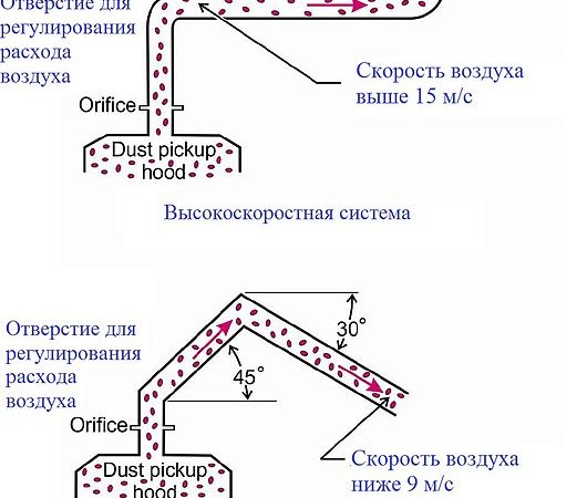 Ошибки, связанные с часто встречающимися заблуждениями о важности профессиональной очистки дымоходов