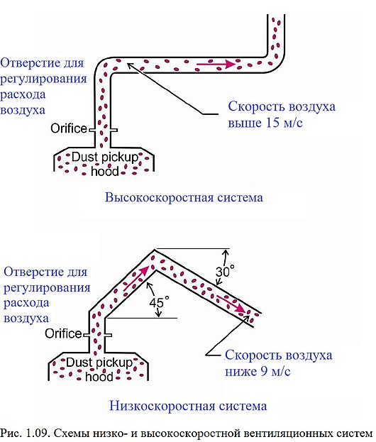 Ошибки, связанные с часто встречающимися заблуждениями о важности профессиональной очистки дымоходов