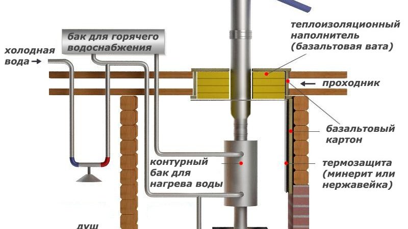 Почему стоит рассмотреть возможность замены дымохода?