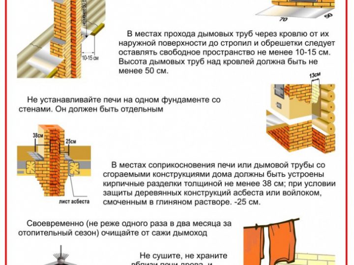 Потенциальные опасности и последствия самостоятельной чистки дымохода