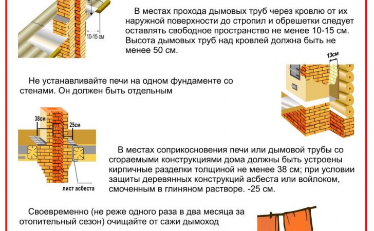 Потенциальные опасности и последствия самостоятельной чистки дымохода