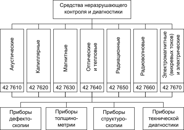 Проблемы эффективности, выявляемые при профессиональной чистке дымоходов