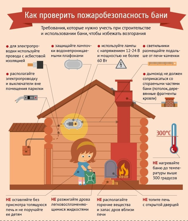 Советы по предотвращению исхода пожара из-за неисправного дымохода.