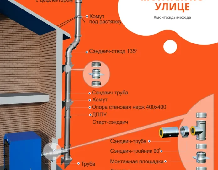 Советы по продлению срока эксплуатации чистого дымохода.