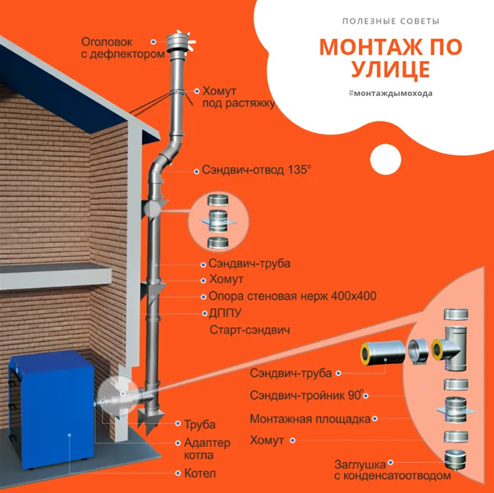 Советы по продлению срока эксплуатации чистого дымохода.