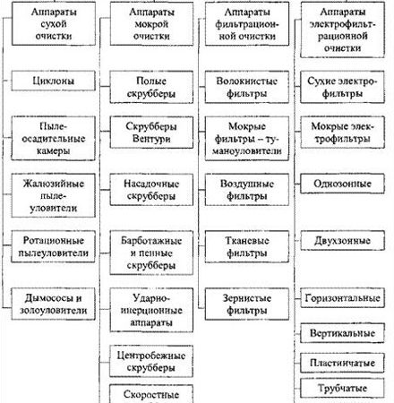 Важные аспекты при выборе метода очистки дымохода.