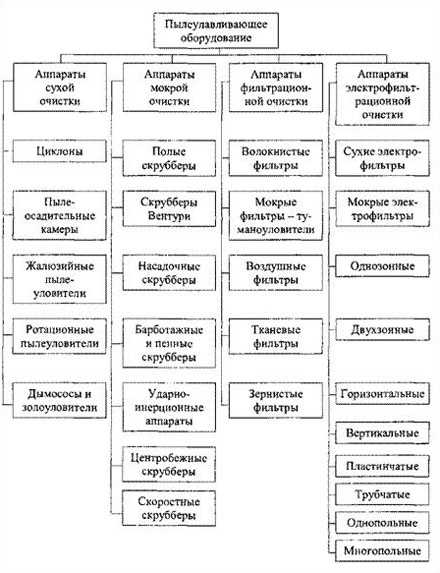 Важные аспекты при выборе метода очистки дымохода.