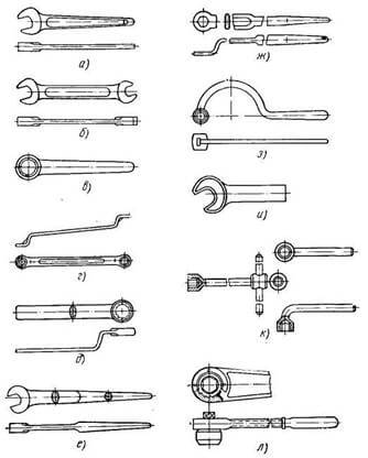 Виды инструментов, применяемых при работе профессиональных трубочистов