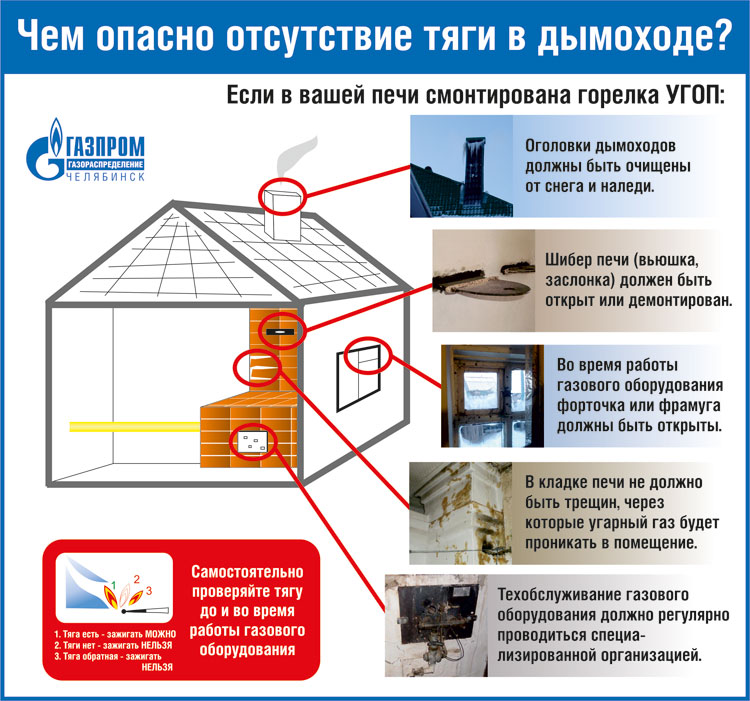 Зачем важно регулярно обслуживать дымоход печи