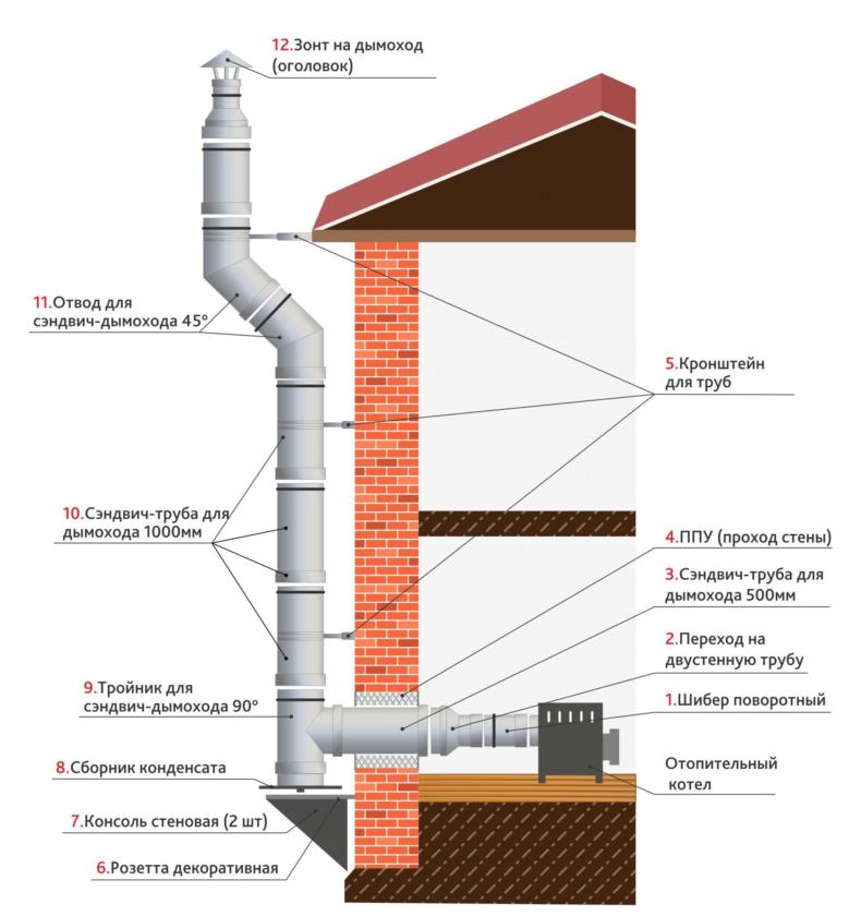 Значение регулярной проверки дымохода печи для обеспечения безопасности и долговечности системы отопления
