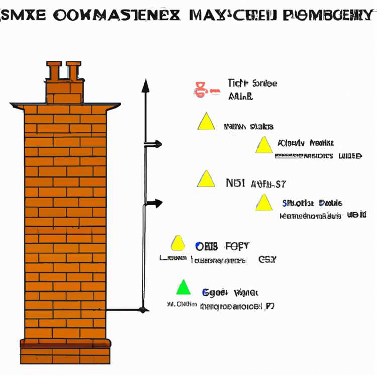 Определение размера дымохода