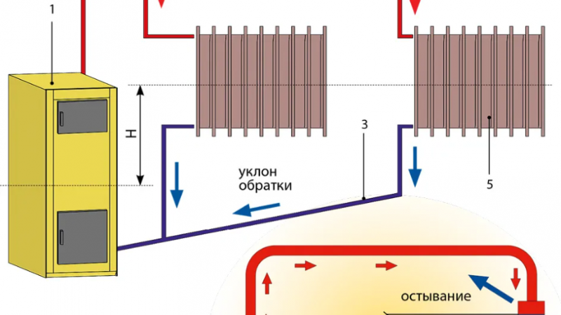 Чистка дымохода в дачном доме: как подготовить дом к зиме