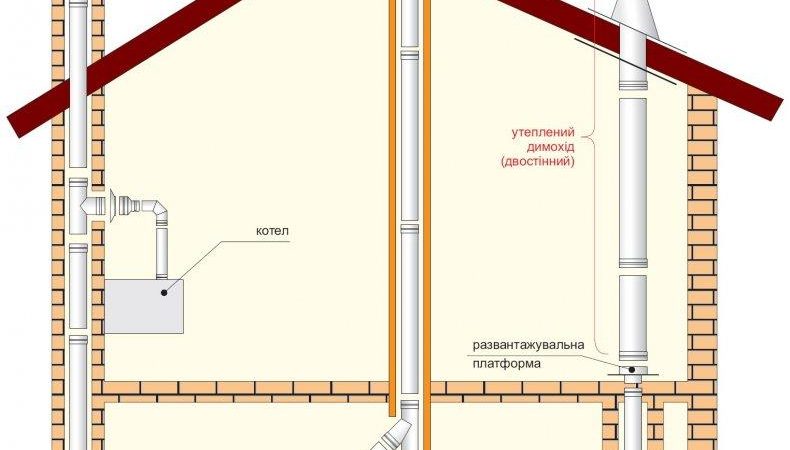 Чистка дымохода в коммерческих зданиях: требования и нормы