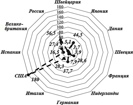 Преимущества и недостатки различных типов отопительных приборов