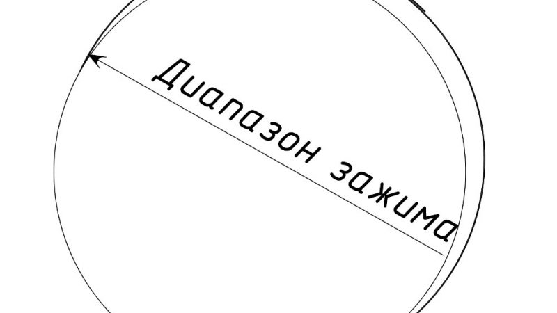 Проектирование дымохода: важные аспекты и рекомендации