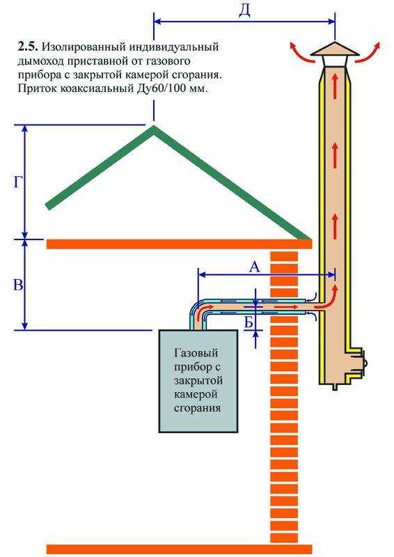 Установка дефлектора на дымоход: защита от осадков и ветра